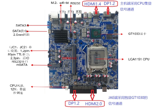 工控機產品性能方面和優勢有哪些呢！